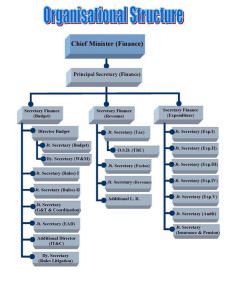 Rajasthan Finance Department Organization